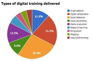 Training types chart... SMI Arts NativeHQ